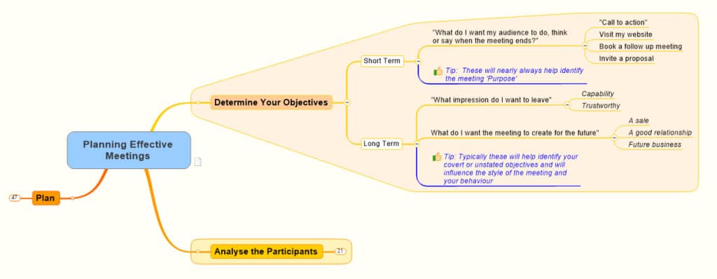 Planning effective meetings